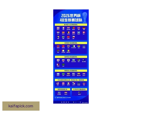2026年世界杯赛程前瞻与夺冠热门球队全解析